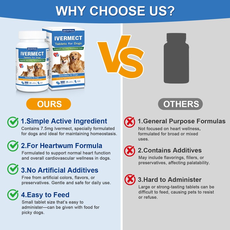 lVERMECT Tablets for Dogs, High-Purity Digestive Health Support, Supports Canine