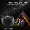 Rusoso Star Projector,Rusoso Planetarium Galaxy Projector,Popular Science Projector lamp 4K