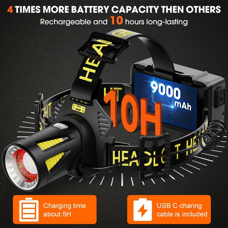 MAXME100® Upgraded Long Throw Headlamp Rechargeable, Head Lamp, High Lumen