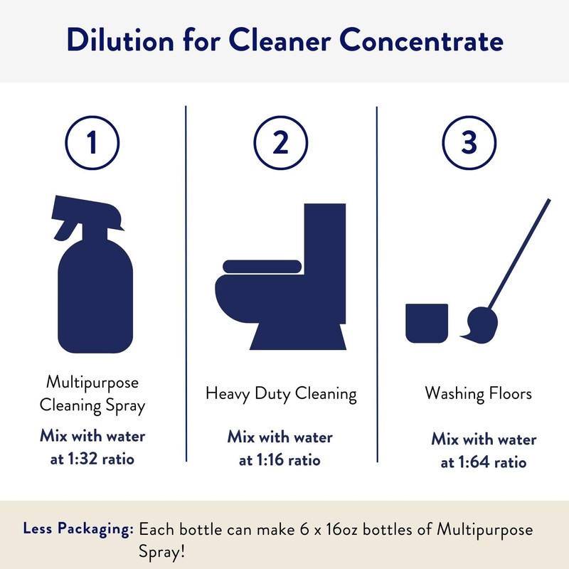 THE CLEAN PEOPLE Cleaner Concentrate - All-Purpose Cleaner for Multi-Purpose