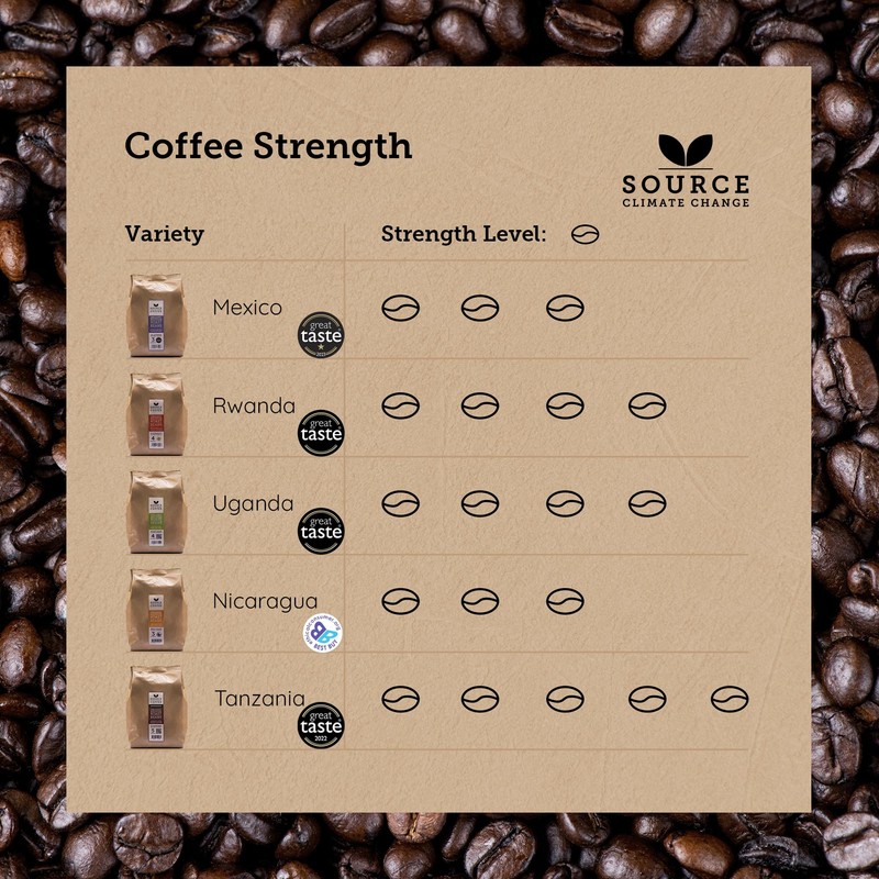Source Climate Change Coffee Award Winning Organic Dark Roast Uganda