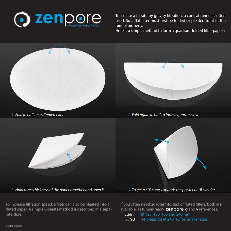 zenpore 15 cm Lab Filter Paper, Standard Qualitative Grade 4