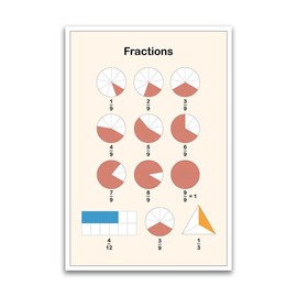 Fractions Poster - Colorful Educational Poster For Classroom - 12 x 18 Inch Premium Gloss Poster - Decorative Poster For Classroom Dorms Office And Home - Made in USA - FHJP058