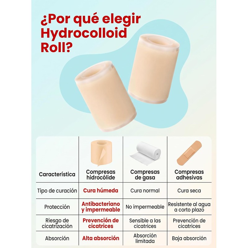 2PCS Cinta Hidrocoloide para el Cuidado de Heridas Hydrocolloid Roll