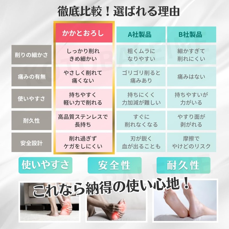 KOTOBALEINE Heel File for Stubborn Keratinis, Heel File, Exfoliating Remover,