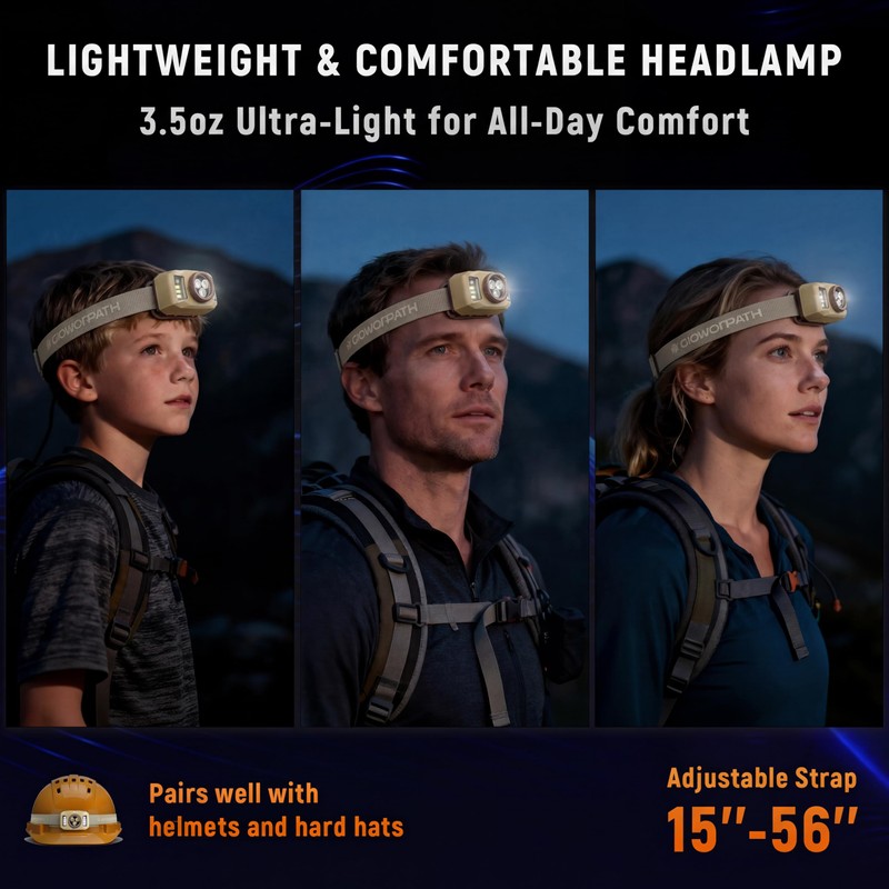 Upgraded Headlamp Rechargeable, Ultra Bright, 6 Modes with Motion Sensor