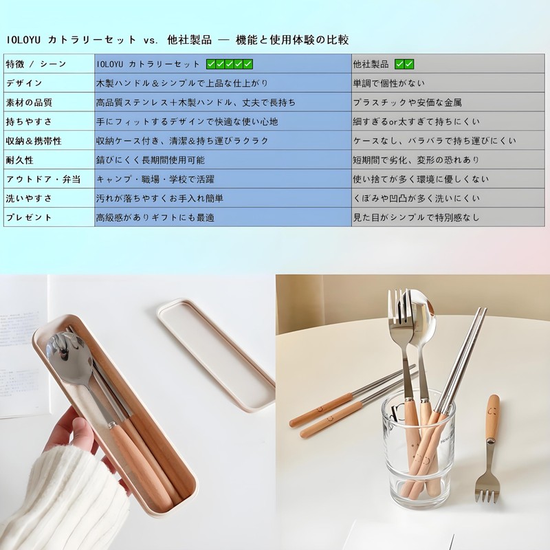 IOLOYU Chopsticks Cutlery Set, Stainless Steel Chopsticks, Spoon Fork, Cutlery