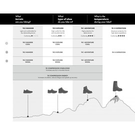 FALKE Women's TK1 Adventure W SO Wool Thick Anti-Blister 1 Pair Hiking Socks, Grey (Asphalt Melange 3180), 8.5-9.5