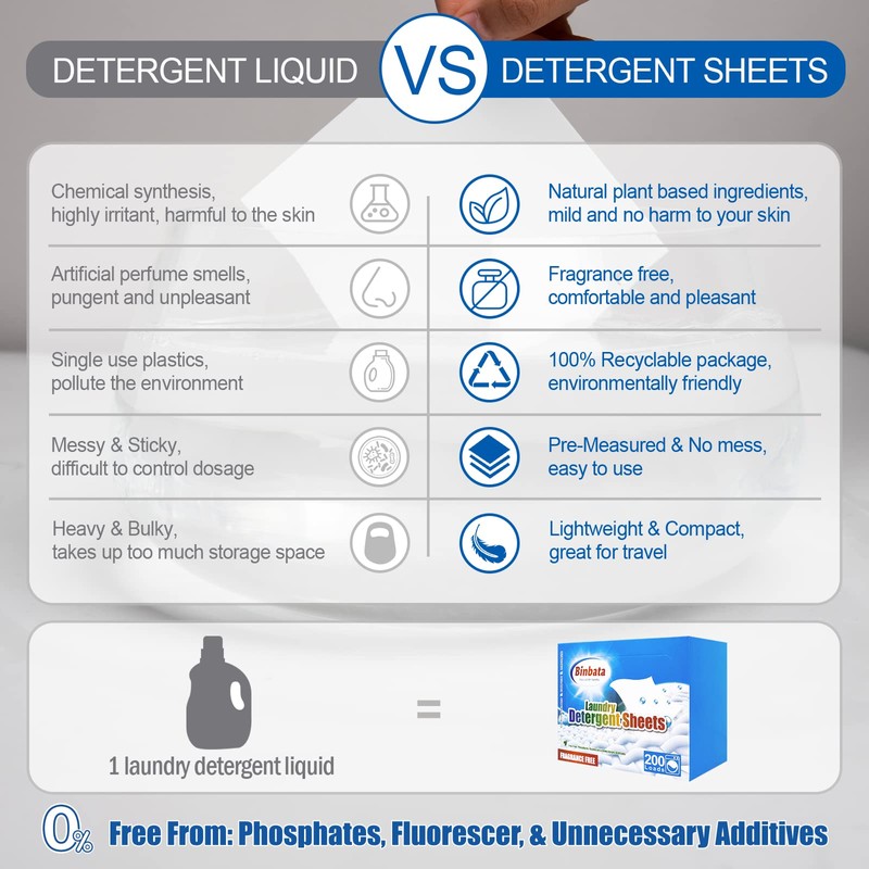 Laundry Detergent Sheets, 200 Count, Fragrance Free, Unscented, Eco-Friendly, Hypoallergenic,