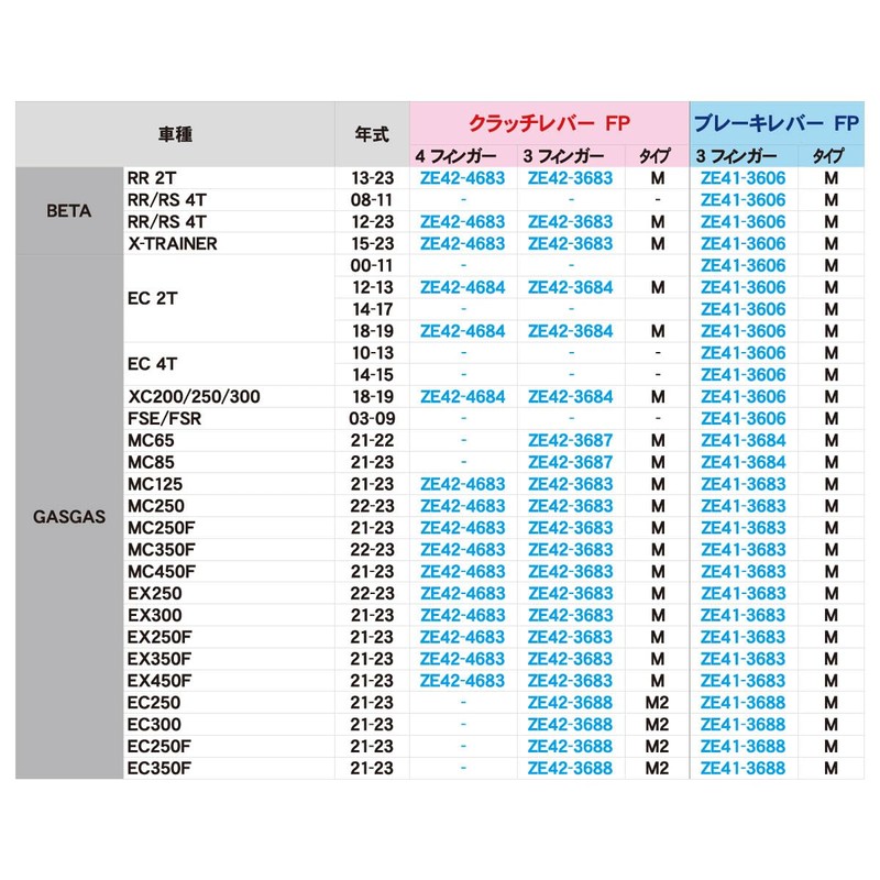 Zeta: FP – Medium Brake Levers (3 Finger)