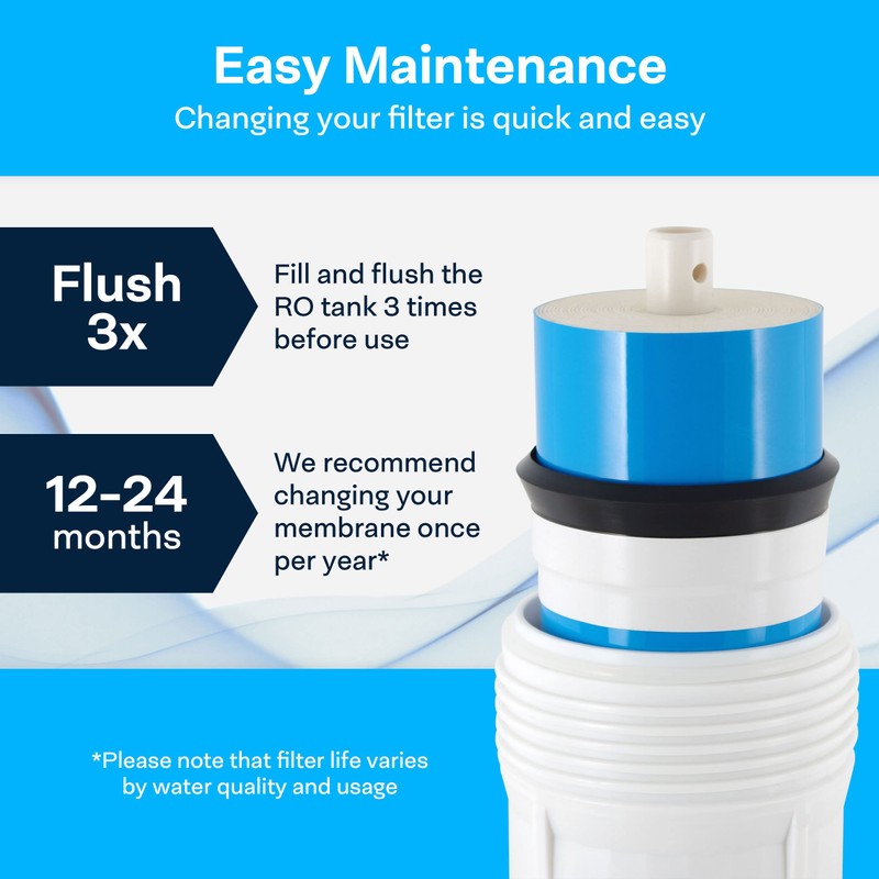 SpiroPure RO Membrane Filter Replacement, 400 GPD Reverse Osmosis Membrane