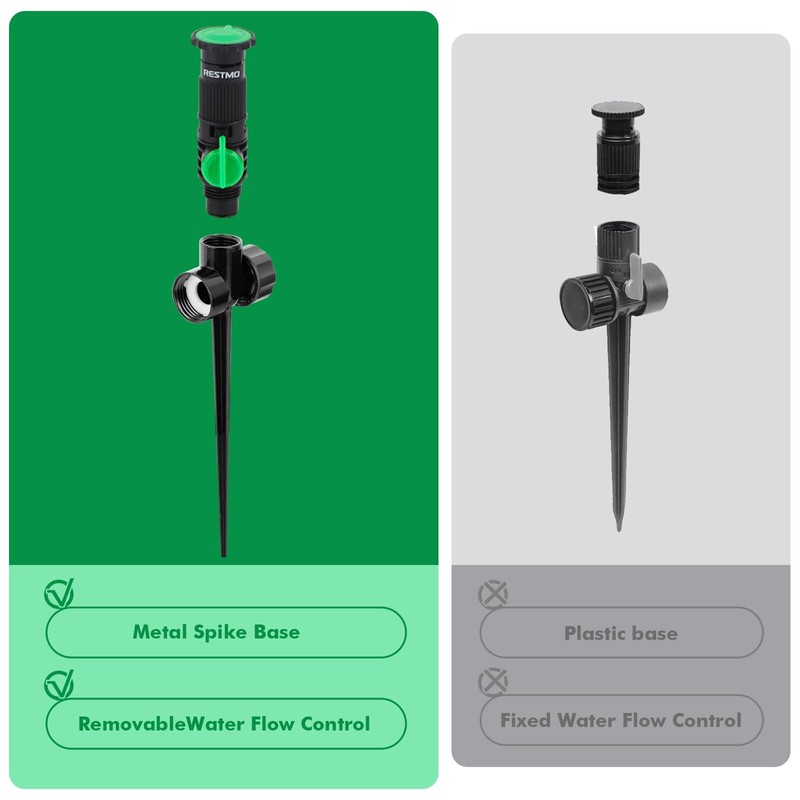 RESTMO Above Ground Sprinkler System,Irrigation Sprinklers for Yard,Green