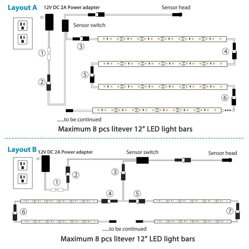 Litever LED Safe Lighting Kit. Door Control Activated. 6 pcs
