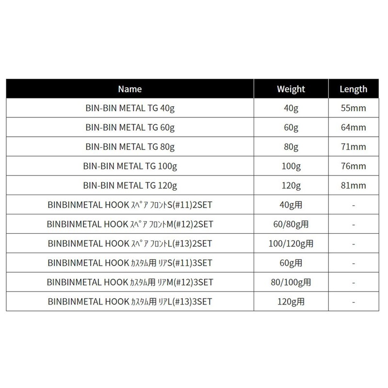JACKALL Metal Jig Bing Metal TG 3.5 oz (100 g),