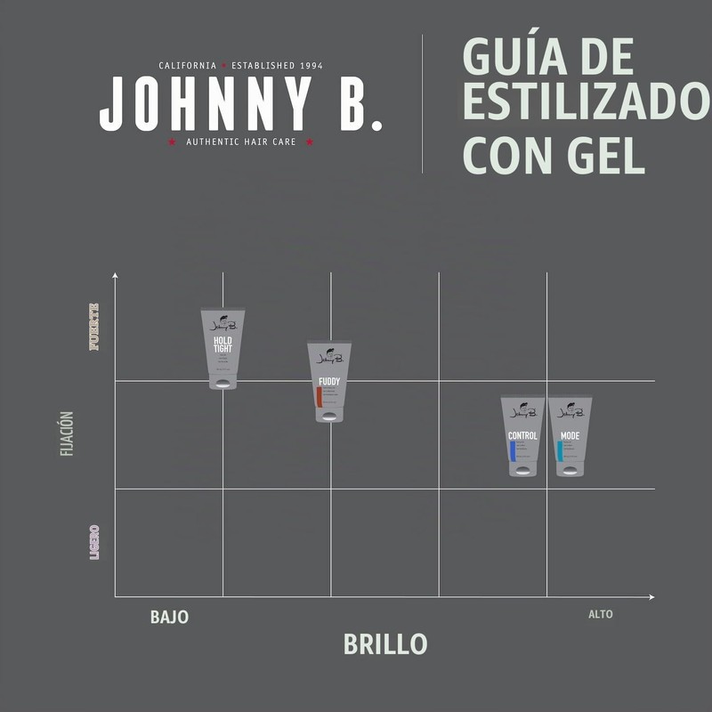 Johnny B Mode King Mode Styling Gel (12 oz)