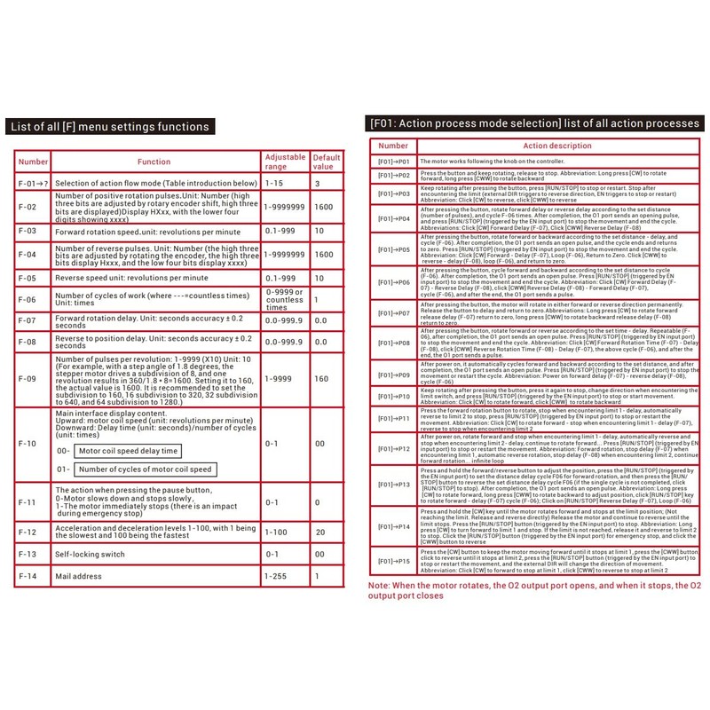 DC 10-30V 6.6A 42 57 86 Stepper Motor Driver Controller