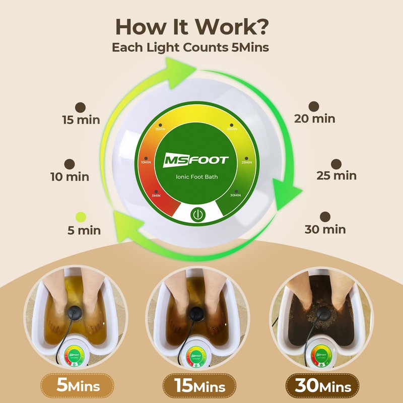 MSFOOT Upgraded Ionic Foot Bath Detox Machine, Foot Spa Bath