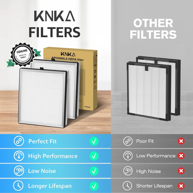 KNKA Genuine Air Purifier Replacement Filter, True HEPA Filter Compatible