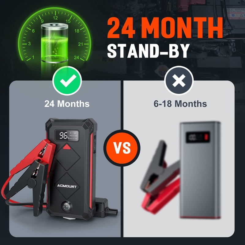 Acmount P100 Car Jump Starter, 5000A Peak Lithium Jump Starter