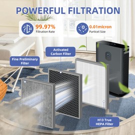 Pulluty HE401 Replacement Filter for Shark Air Purifier 4,HE400 HE401 HE402 HE405,HE4FKPET,H13 True HEPA with Advanced Odor Lock Filter,3 Pack