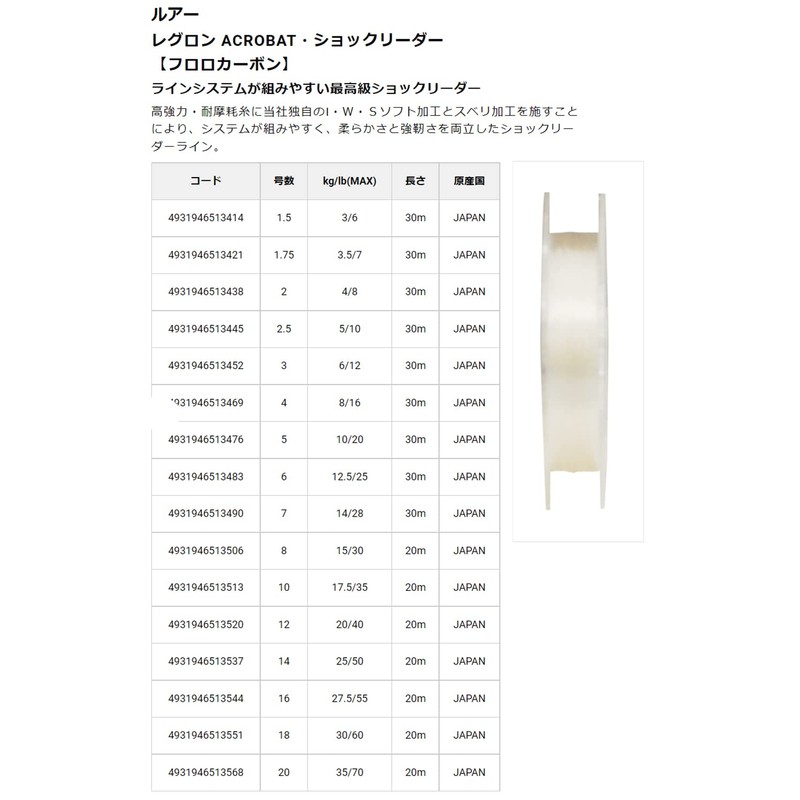 東亜 String reguronakurobattosyokkuri-da- huroro 10 # # # # 35lb