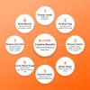Creatine Monohydrate Gummies – Strength, Energy & Endurance Support for