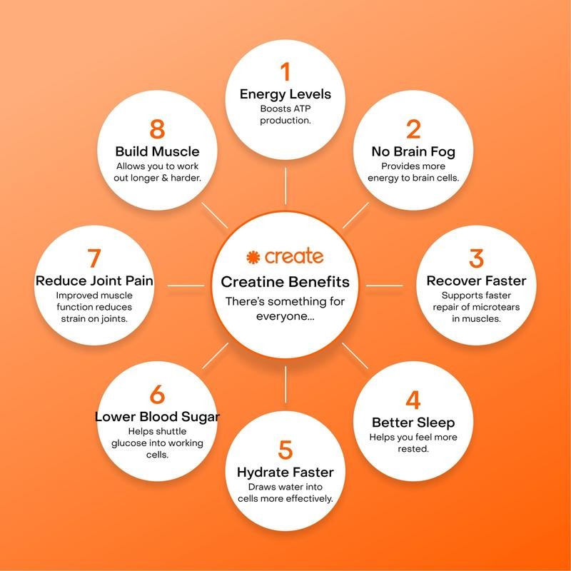 Creatine Monohydrate Gummies – Strength, Energy & Endurance Support for