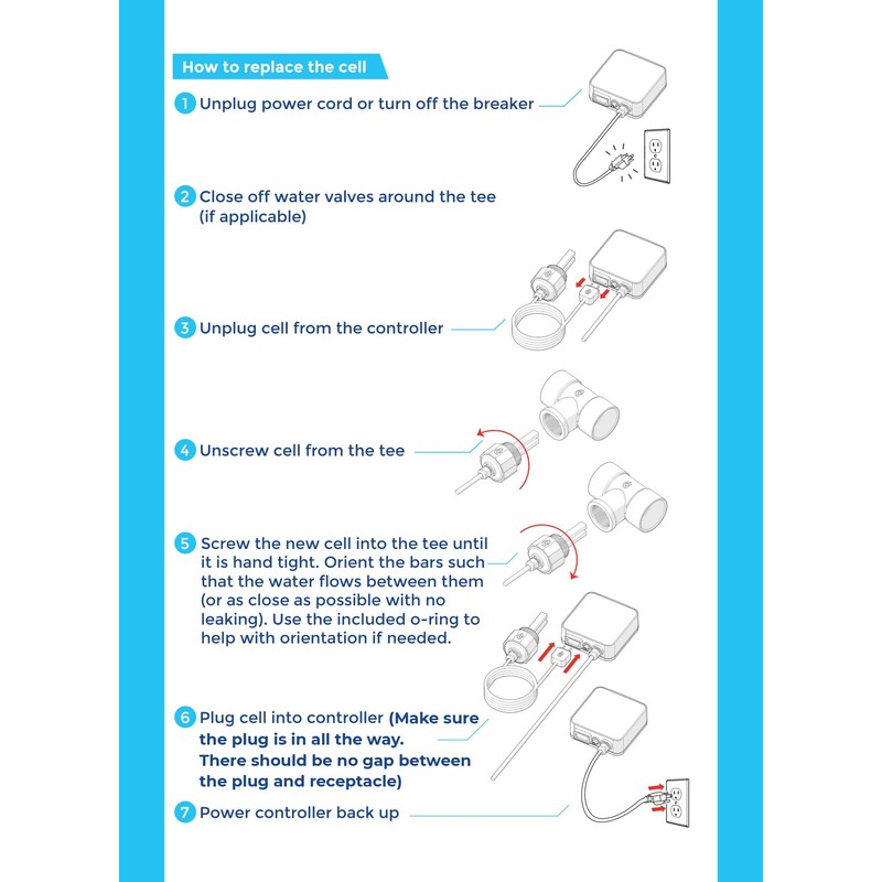 ClearBlue Ionizer Standard Replacement Cell Electrodes - Genuine Manufacturer Part