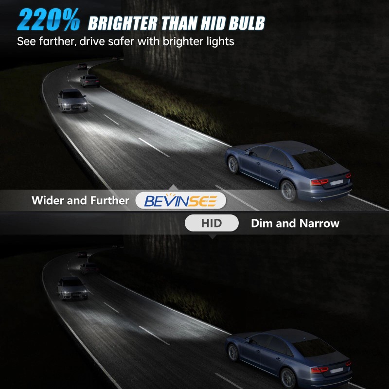Bevinsee 2x D5S LED Headlight Bulbs 6000K Super Bright High