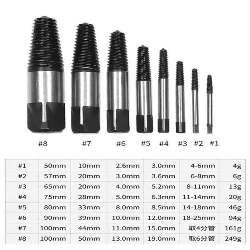 EINEY Screw Extractor Set, Screw Extractor, Screw Extractor, Reverse Tap,