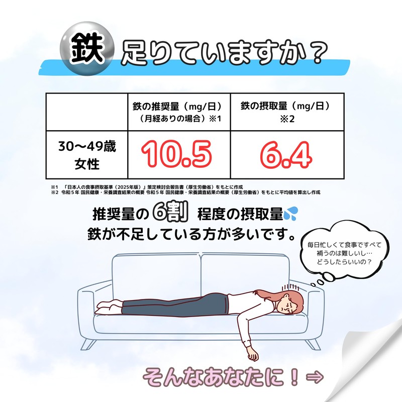 ニューレックス ヘム鉄&銅+CPP 180粒入り