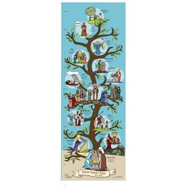 Bible Family Tree and Timeline for Kids, 13.75" X 39" Poster