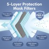 Euroca - Cloth Face Mask, 3 Layers Cotton Face Masks,