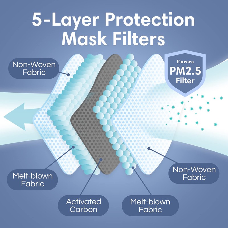 Euroca - Cloth Face Mask, 3 Layers Cotton Face Masks,