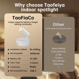 TaoFiaCo Wireless Led Spotlight Indoor, Plant Spotlight Indoor with Remote Dimmable, 350° Rotate,Uplighting Battery Powered Ceiling Light for Artwork Painting Plant Picture Lights, 2 Pack