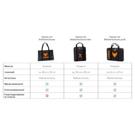 Bag for FENNEK Octagon Fire Bowl | Very Robust Tarpaulin | with Zip, Carry Strap and Internal Velcro Strap for Fixing Parts