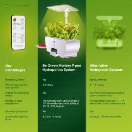 Be Green Monkey LLC 9 Pod Hydroponics Growing System with Remote, Height Adjustable and Water Outlet