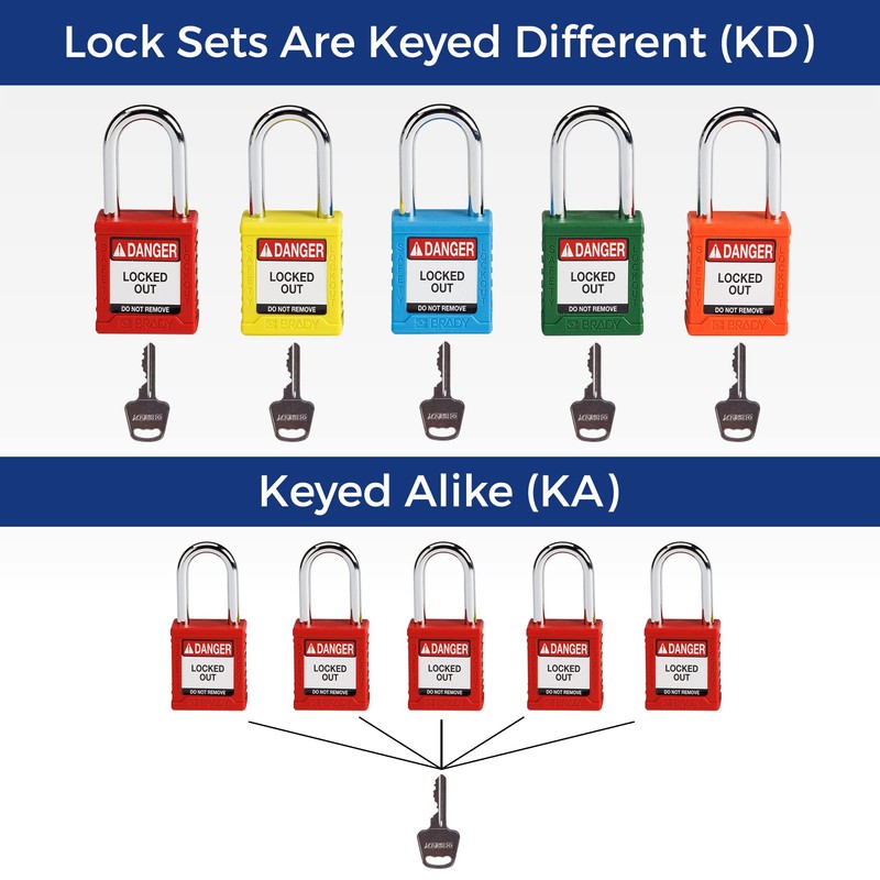 Brady Safety Lockout Padlock Sets - 6 Pack - Red