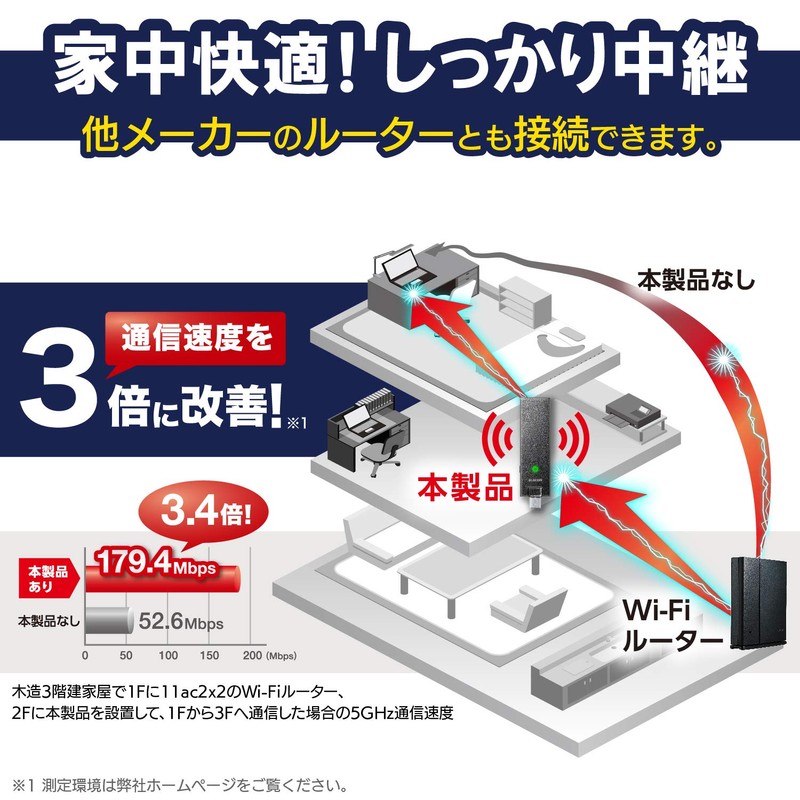 Elecom WTC-1167US-B WiFi Wireless LAN Repeater 11ac/n/a/g/b ac1200 867+300Mbps Black
