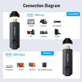 Lemorele Hdmi 5g Transmisor Inalámbrico Y Receptor 2 En1-50m