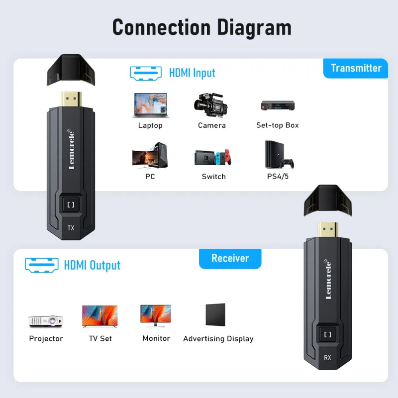 Lemorele Hdmi 5g Transmisor Inalámbrico Y Receptor 2 En1-50m