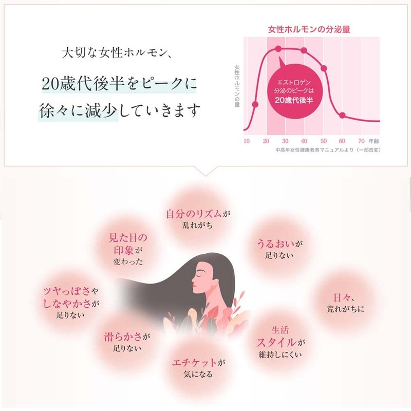 エクオール N／ ラクトビオン酸 (90粒×2 約2ヶ月分) サプリ【大人女性のお悩みに 女性らしさを保つ】 大豆イソフラボン ラクトビオン酸 配合