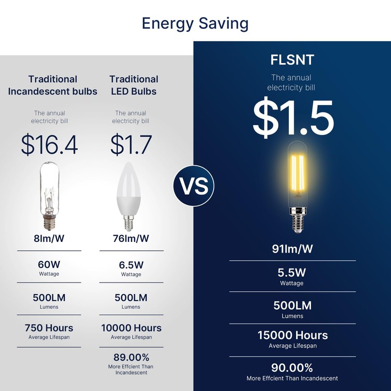 FLSNT 60W Equivalent Candelabra LED Bulbs, Dimmable T6/T25 LED Light