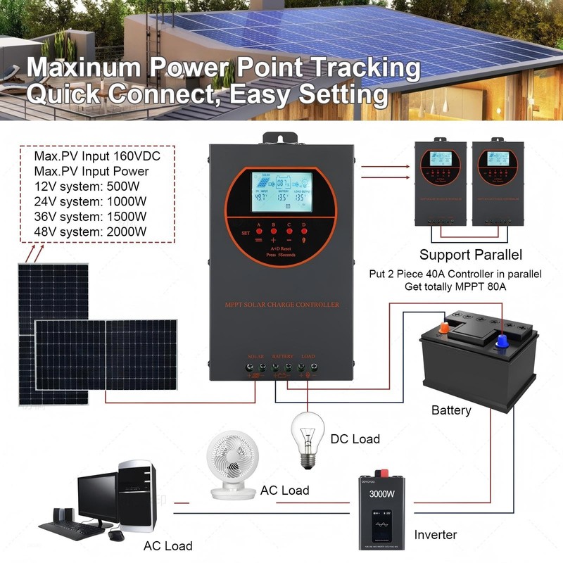OOYCYOO Solar Charge Controller 40A 12V24V36V48V Auto Max 160V PV