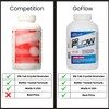 GoFlow Drain Cleaner Granules - 2 Pound Tub | Odorless