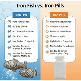 3 Pack Cast Iron Fish - Food-Grade Reusable Iron Fish for Cooking, Add Natural Iron to Food & Water, Chemical-Free Kitchen Tool for Iron Deficiency, Ideal for Vegans, Athletes, Pregnant Women