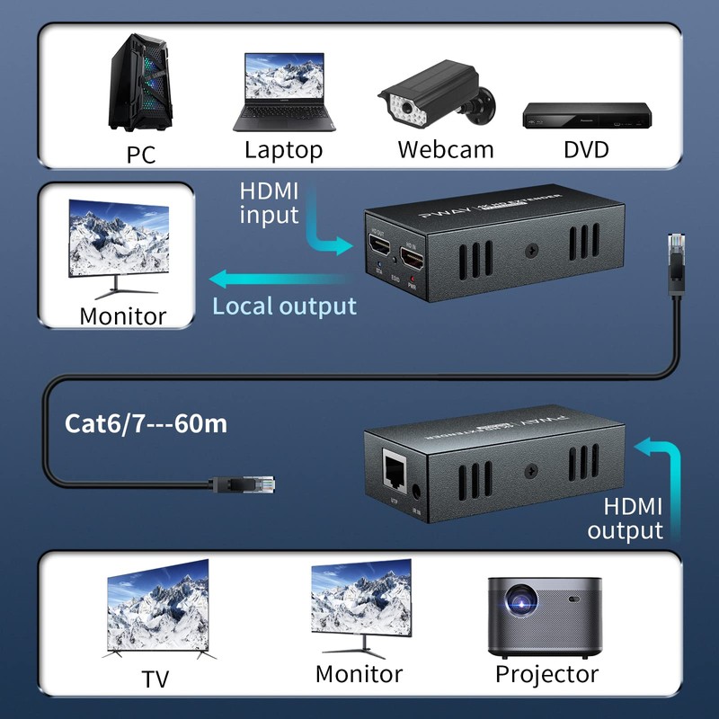 4K HDMI Extender, Ultra HD 4K@60Hz Over Cat5e/6 Up to