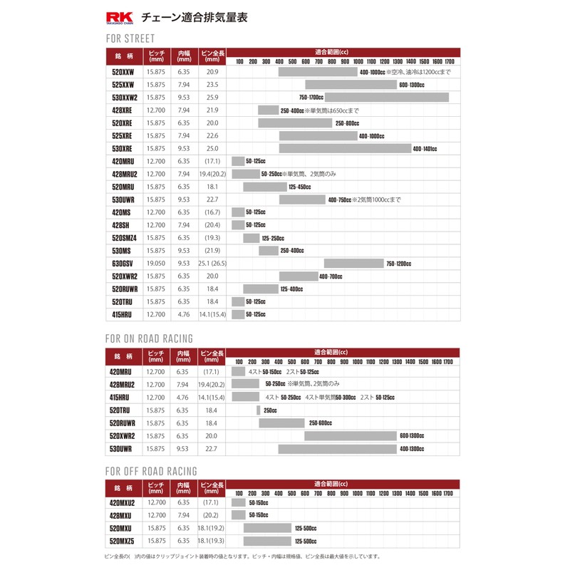 アールケー(RK) GP420MS 110L チェーン