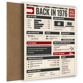 49th Bday Card for Men and Women - Back in 1976 - Nostalgic In This Year Card as Birthday Cards for Men and Women on their 49th Bday or (% ORDINAL=Y