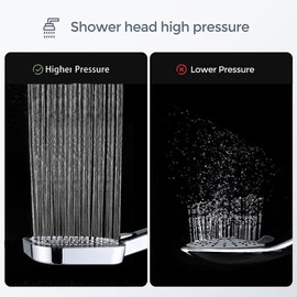 Shower Head, High Pressure Handheld Shower Heads with 60" Stainless Steel Hose and Adjustable Overhead Bracket, Handheld Showerhead Combo, Anti-Clog Nozzle, Big Panel